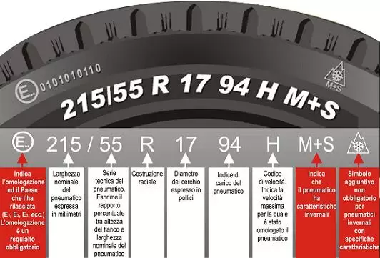 Come identificare il tuo pneumatico - Franco Gomme Vibo Marina