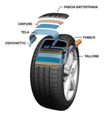 Pneumatico - Franco Gomme Vibo Marina